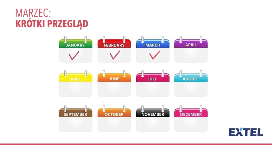 Marzec - krótki przegląd